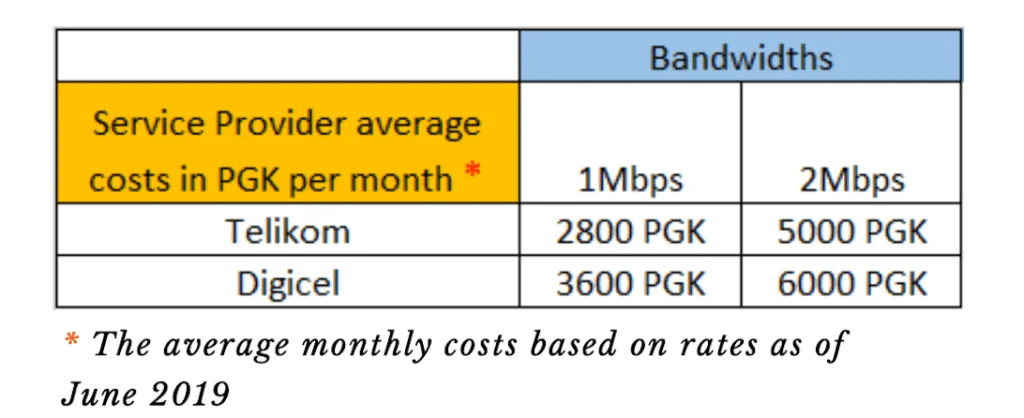 PNG SD WAN