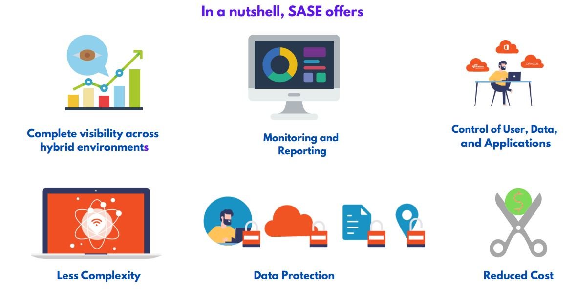 SASE – The Future of Computer Networking and Security in a single ...