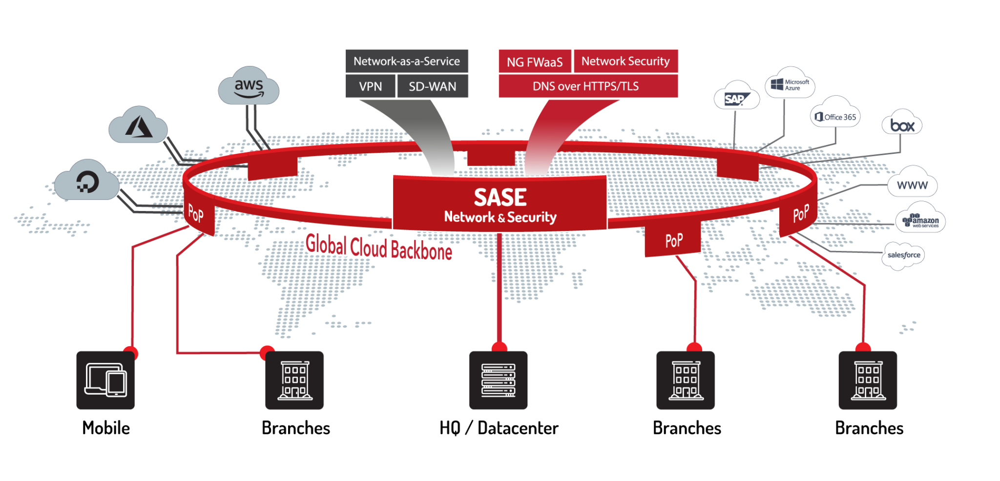 Known networks. Secure access service Edge. SD-Wan & sase. Соответствие Stack технологий sase. Security first Network Bank картинки.