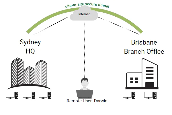 Remote Connectivyt 1